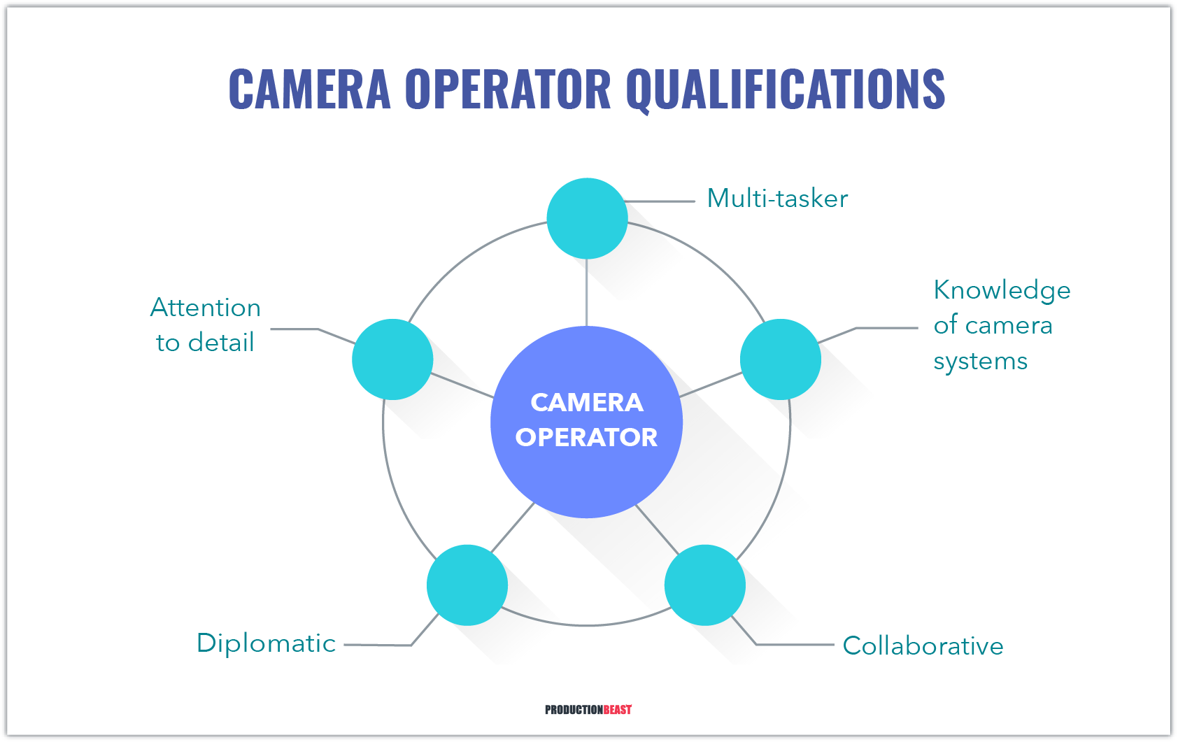 Camera Operator